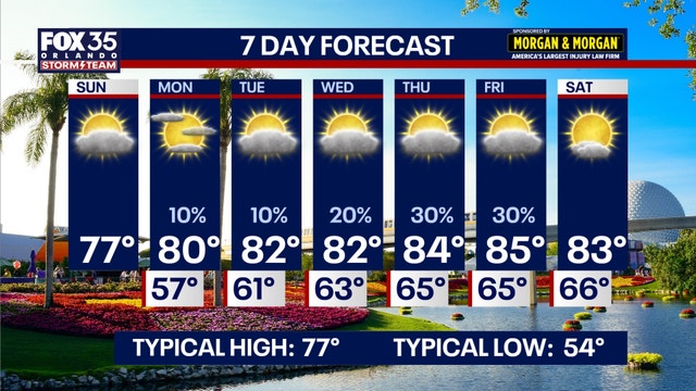 Orlando Weather Forecast: Warm temps to begin workweek