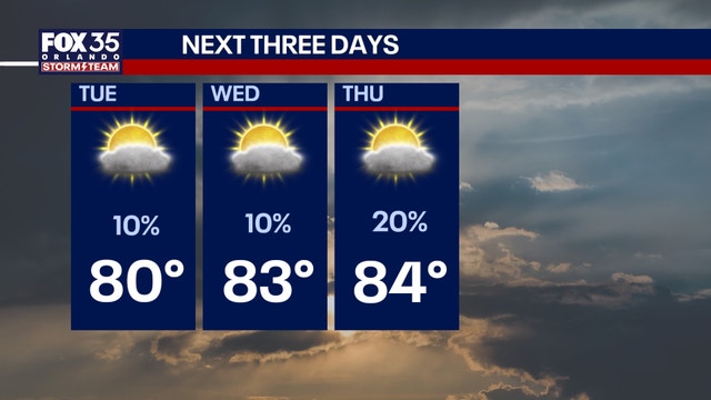 Orlando weather: Partly cloudy tonight; warmer temperatures and slight rain chances ahead