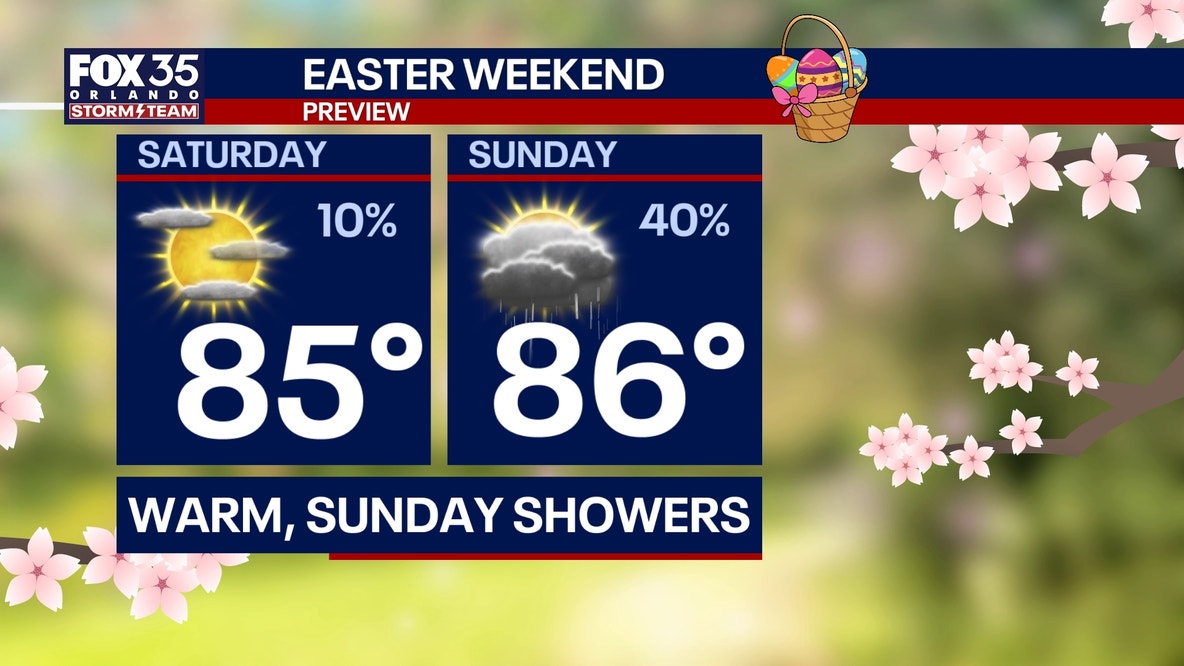 Orlando weather: Warm temps, showers expected for Easter weekend
