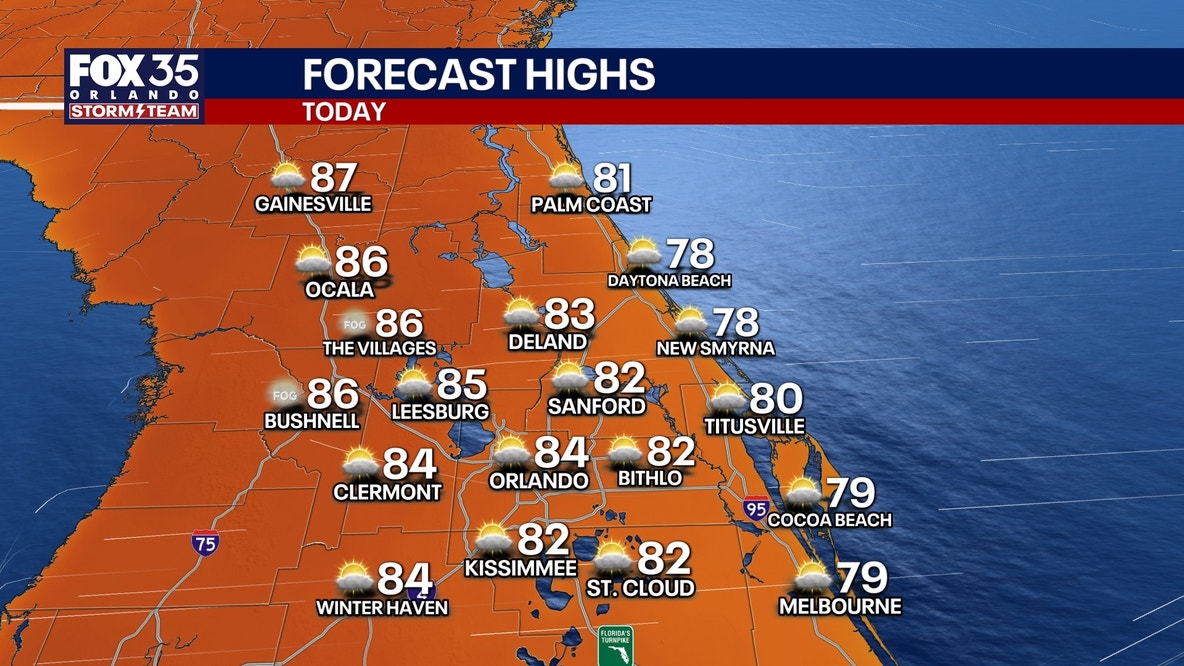 Orlando weather: Temperatures climbing toward the 90s this week