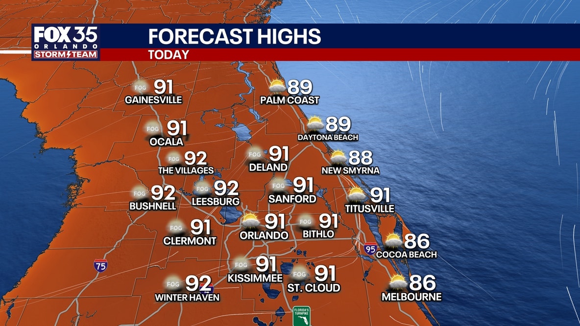 Orlando weather: Heat returns to Central Florida as temps reach 90s