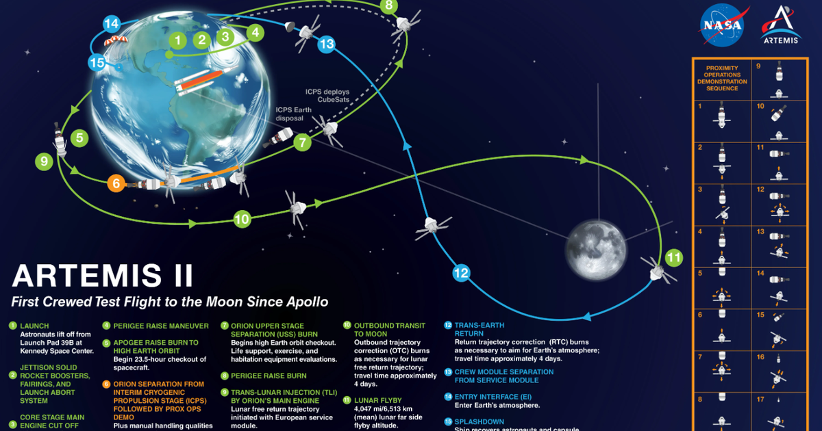 Artemis II timeline: When will rocket reach the moon? How long is the mission?