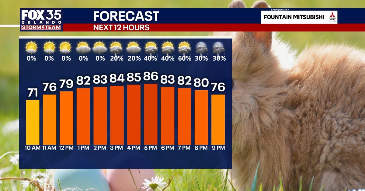 Orlando weather: Dry Easter morning, storms expected by evening