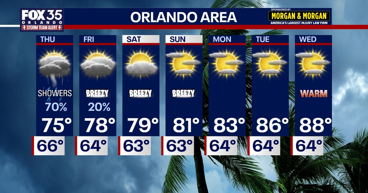 Orlando weather: More rain, gusty winds for Central Florida | FOX 35 ...