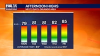 Orlando Weather: Warm, breezy Sunday before temperatures take a dip