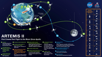 Artemis II timeline: When will rocket reach the moon? How long is the mission?