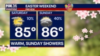 Orlando weather: Warm temps, showers expected for Easter weekend