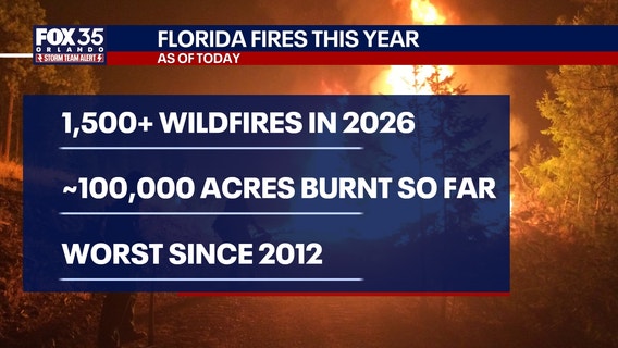 Fire Weather Warning: Red flag warnings issued, burn ban in Lake County amid fire threat