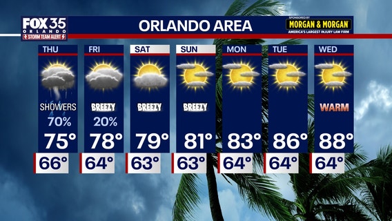 Orlando weather: More rain, gusty winds for Central Florida