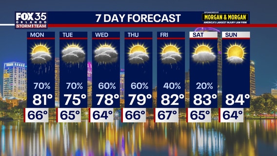 Orlando weather: Dry Easter morning, storms expected by evening