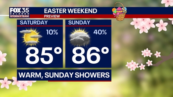 Orlando weather: Scattered showers give way to sunny Easter weekend before rain returns