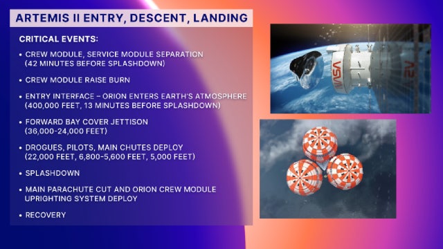 Artemis II live tracker, day 10: Astronauts set to splash down on Earth