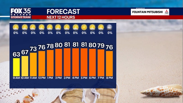 Orlando Weather: Warm, sunny pattern to conclude the weekend