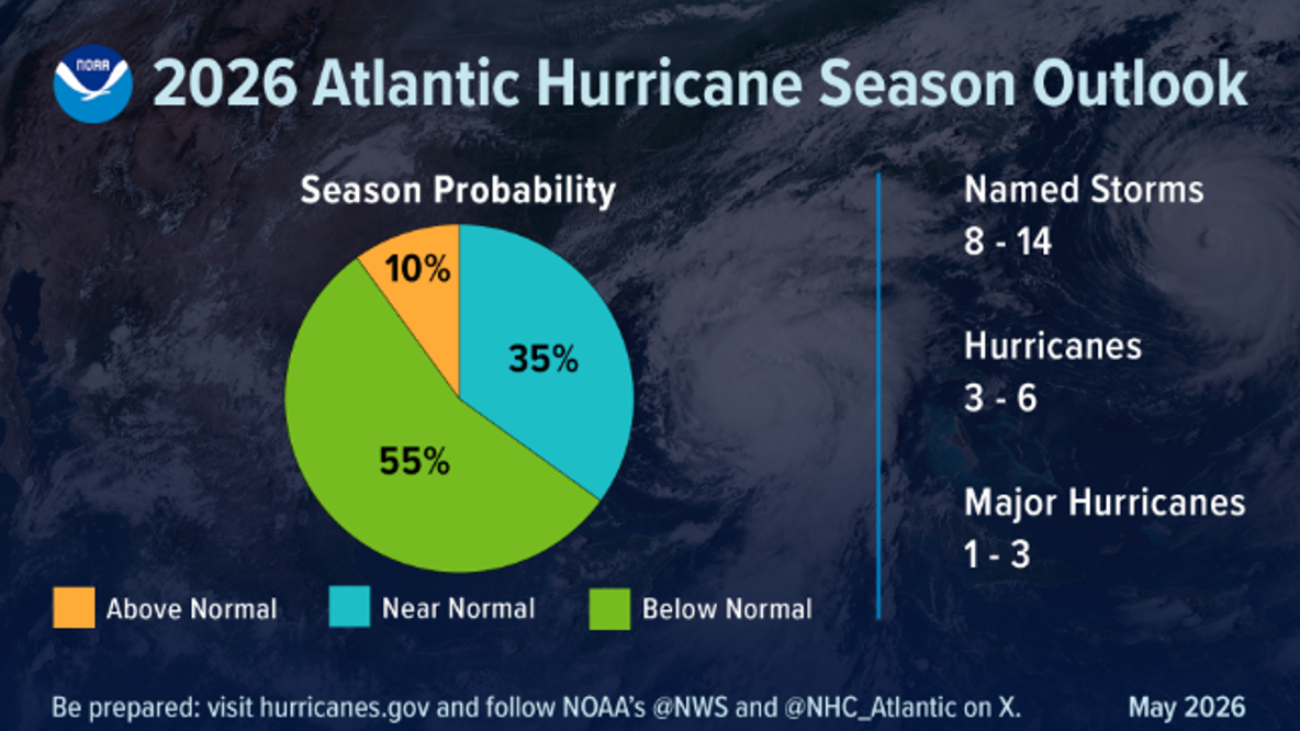 Hurricane season: NOAA predicts below-normal season, cites El Niño