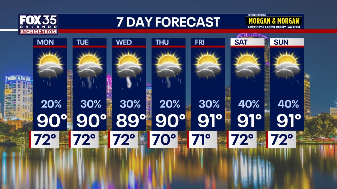 Orlando weather: Hot, humid day with possible storms to conclude weekend