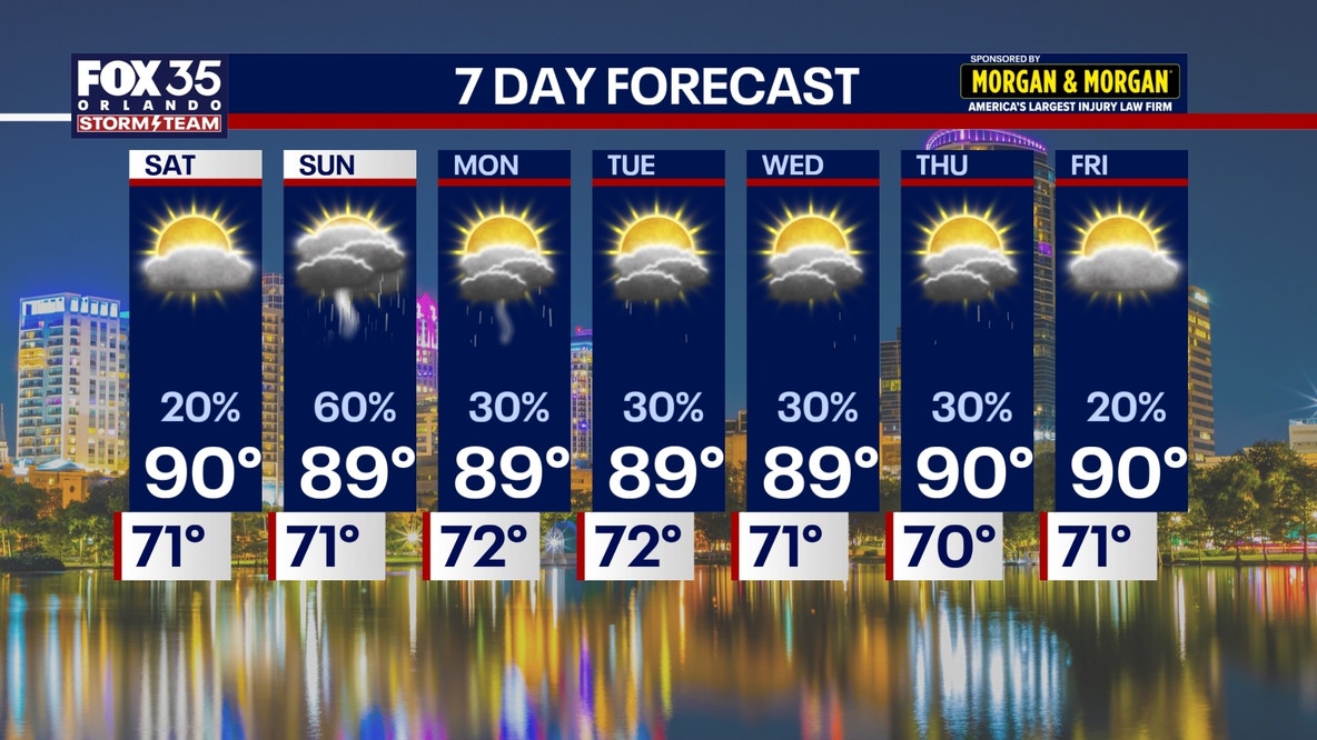 Orlando weather: Spotty showers, humidity returns