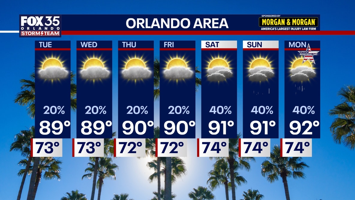 Orlando weather: Highs near 90s; rain possible for Memorial Day weekend