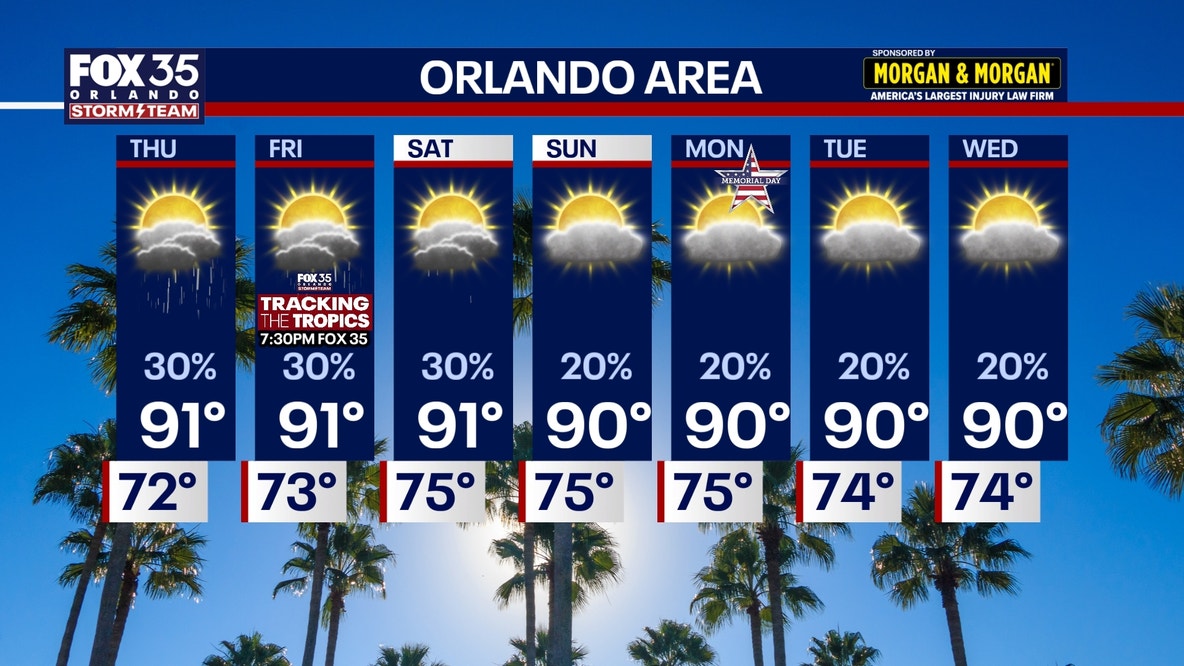 Orlando weather: Humidity peaks with heat index values over 100°F