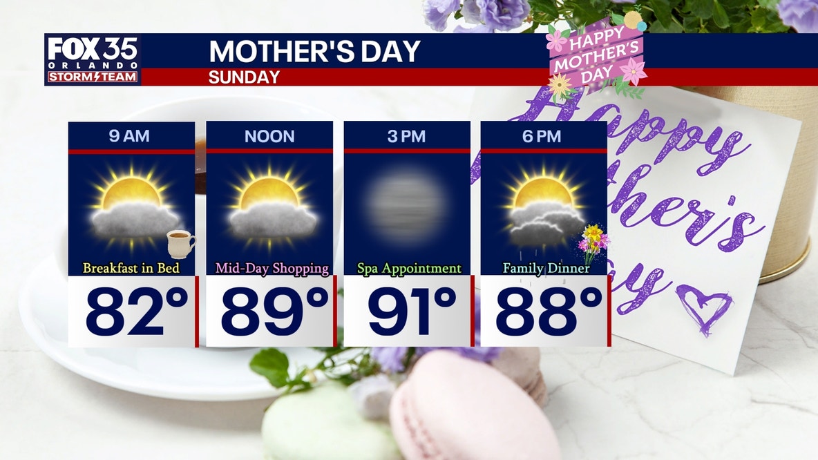 Orlando weather: Some storms expected ahead of Mother's Day