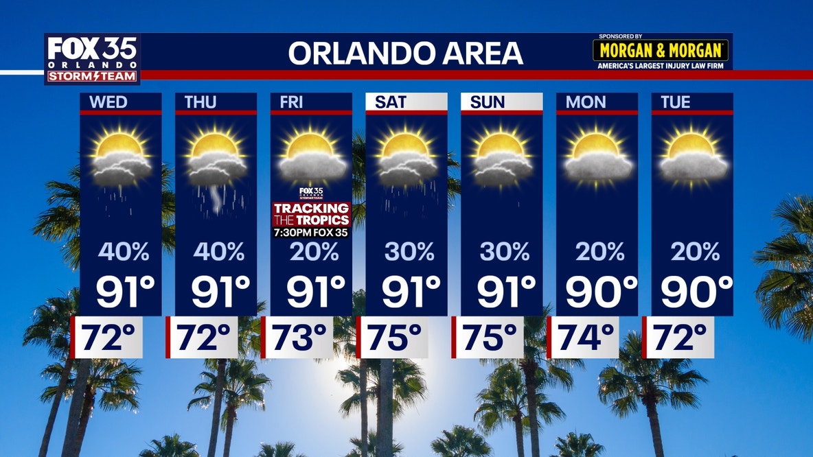 Orlando weather: Hot and humid with highs near 90 in Central Florida
