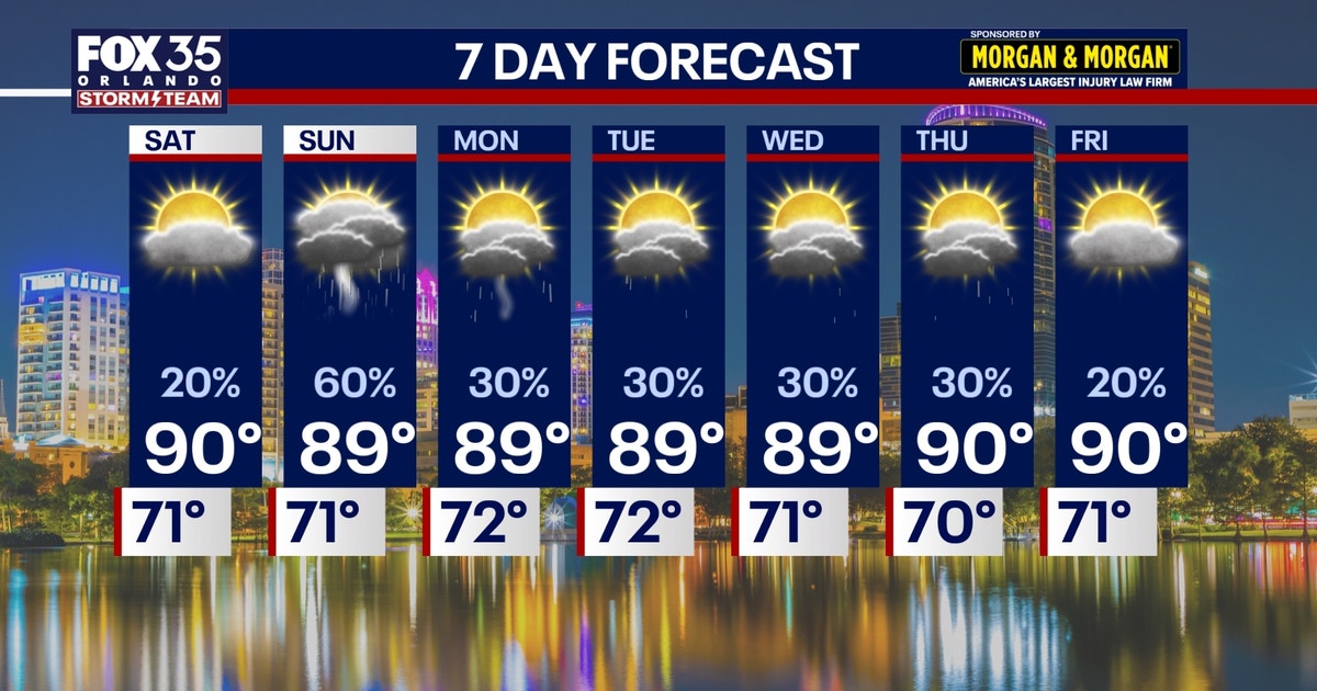 Orlando weather: Spotty showers, humidity returns | FOX 35 Orlando