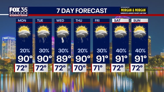 Orlando weather: Hot, humid day with possible storms to conclude weekend