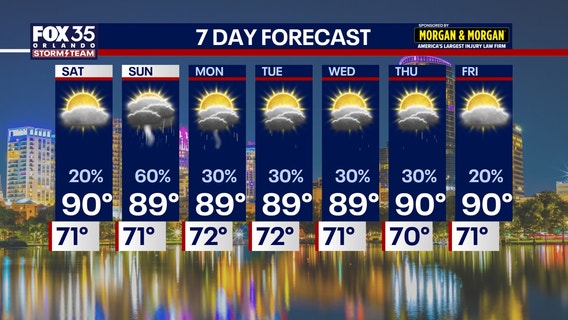Orlando weather: Spotty showers, humidity returns