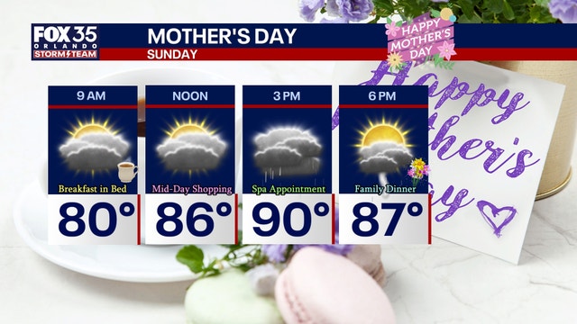 Orlando weather: Hot, humid Mother’s Day with evening storms possible