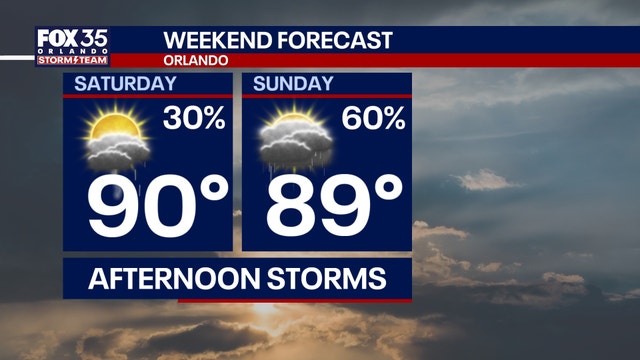 Orlando weather: Hot Saturday with spotty storms possible this afternoon