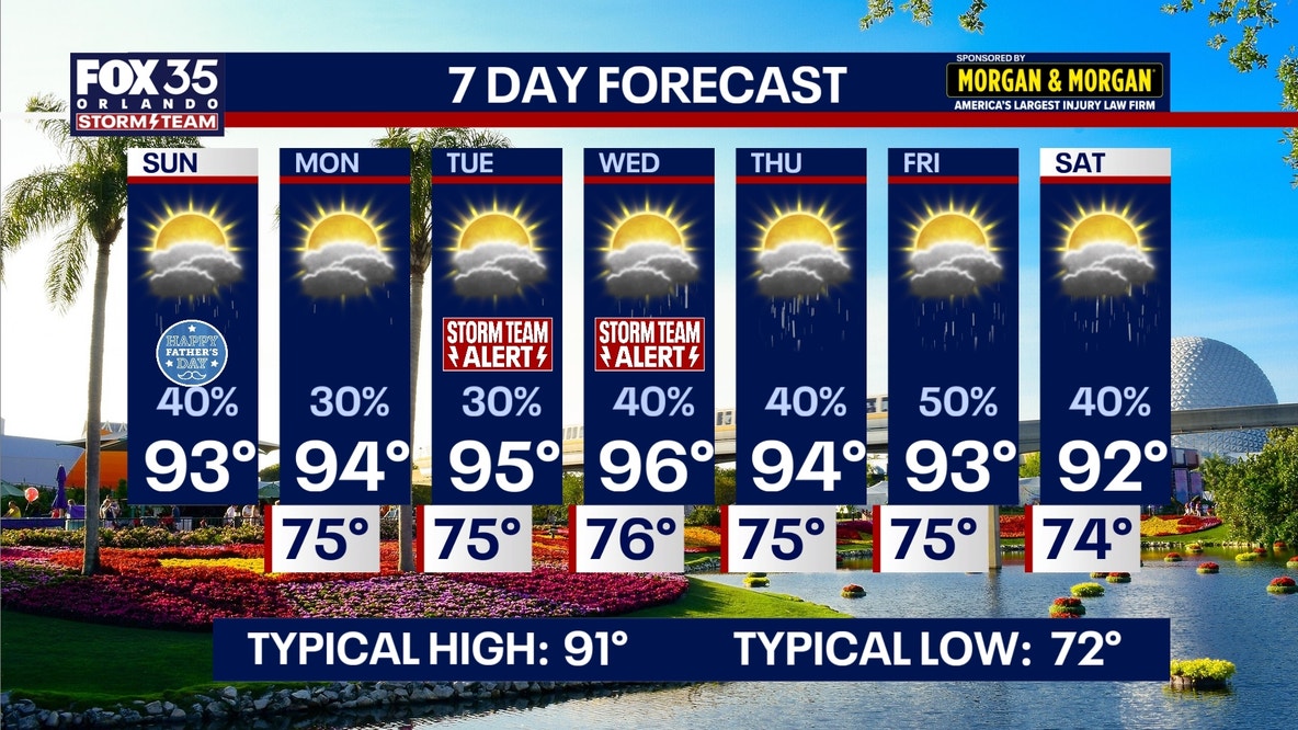 Orlando weather: Heat index to top 100 degrees for Father's Day