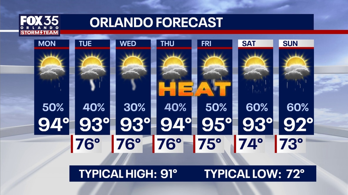 Orlando weather: Heat index soars past 100 degrees, rain along Atlantic coast