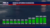 Orlando weather: Rain chances return to Central Florida