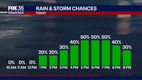 Orlando weather: Rain chances climbing for Central Florida