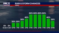 Orlando weather: Temps in the 90s for Friday, with afternoon and evening showers