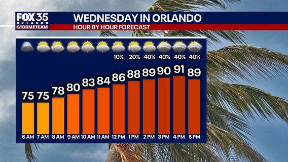 Orlando weather: Rainy season returns as storms and tropical humidity build across Central Florida