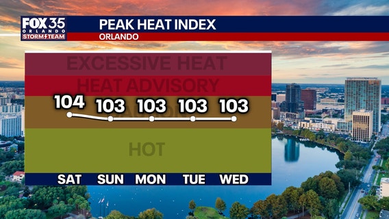 Orlando weather: Weekend storms could bring heavy rain, strong winds to Central Florida