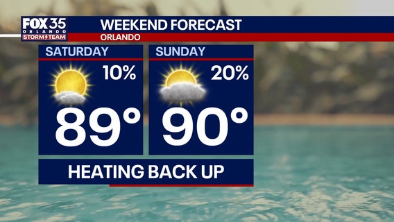 Orlando weather: Sunny weekend ahead before storms return