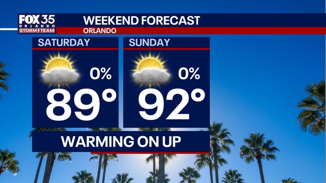 Orlando weather: Comfortable weekend gives way to rising heat, humidity and storm chances