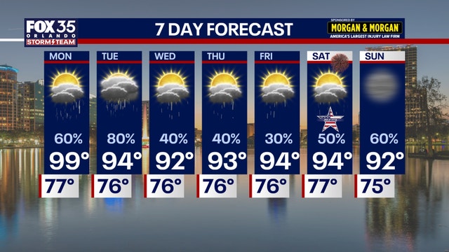 Orlando weather: Sunday storm timeline, 100-degree heat index, July 4th outlook