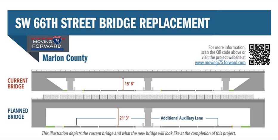 I-75 bridge closure in Marion County begins as reconstruction