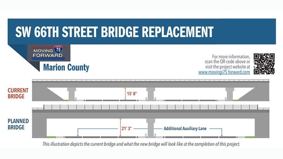 I-75 bridge closure in Marion County begins as reconstruction