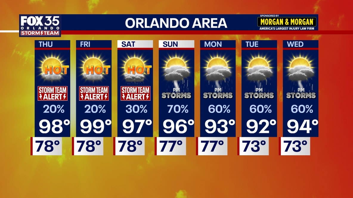 Orlando Weather Alert: 3-day heat wave to push heat index past 110 degrees
