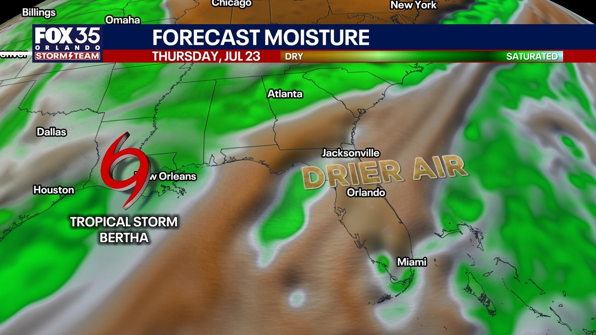 Orlando weather: Central Florida heats up before weekend rain