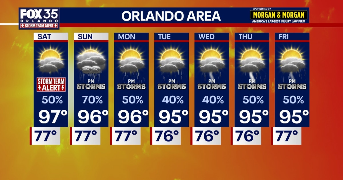 Orlando weather: FOX 35 Storm Team Alert in effect as heat index nears ...