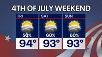 Orlando weather: Heat, humidity and storm chances build ahead of Fourth of July weekend