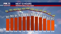 Orlando weather: Hot, humid and stormy end to the weekend