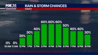 Orlando weather: More storms as temperatures climb this week