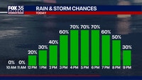 Orlando weather: Hot and humid Central Florida as storms increase this weekend