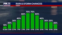 Orlando weather: Rounds of heavy rain in Central Florida this weekend