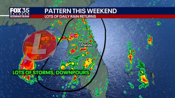 Orlando weather: Hotter, drier weather gives way to stormier weekend